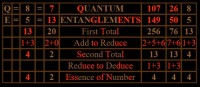 QUANTUM ENTANGLEMENTS TABLE.JPG