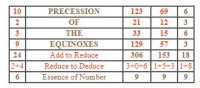 PRECESSION.JPG