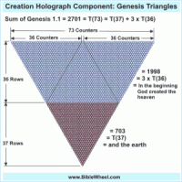 genesis_triangles1-300x298.png